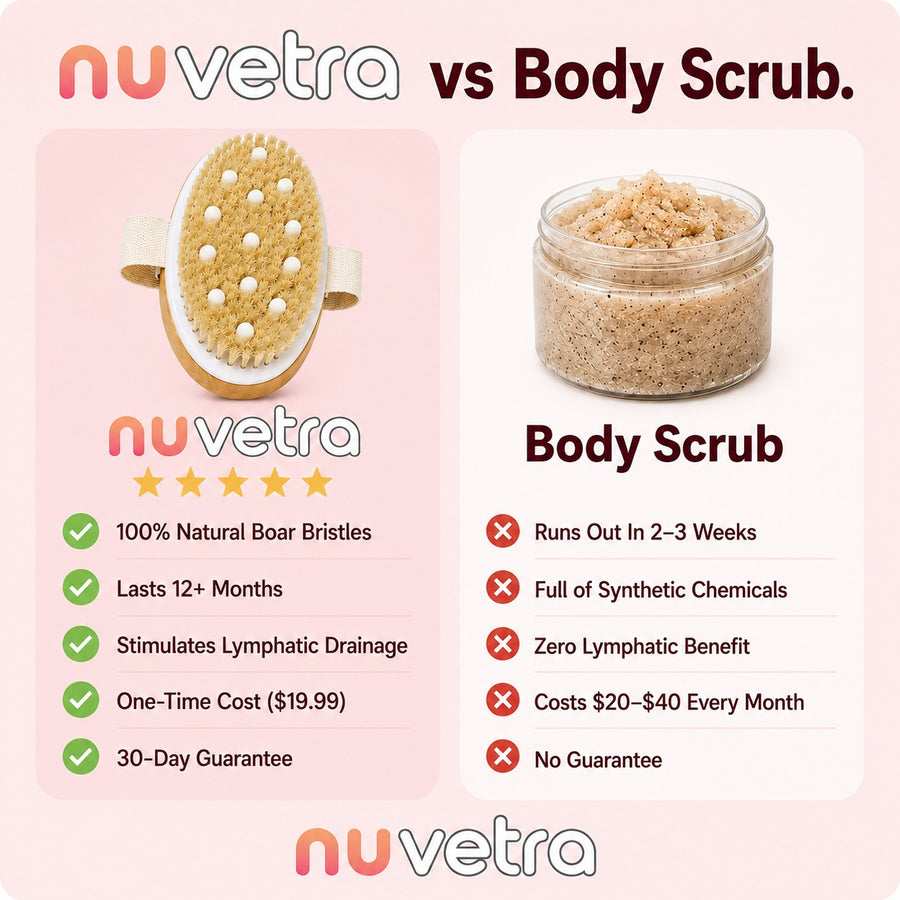 NUVETRA Natural Boar Bristle Dry Body Brush