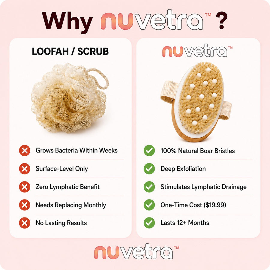 NUVETRA Natural Boar Bristle Dry Body Brush