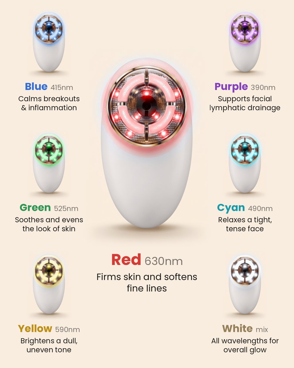 The seven LED colors on the DepuffCup and what each one does