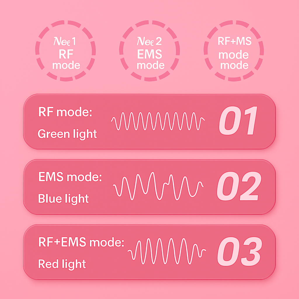 Nuvetra Chin & Face Lift Roller
