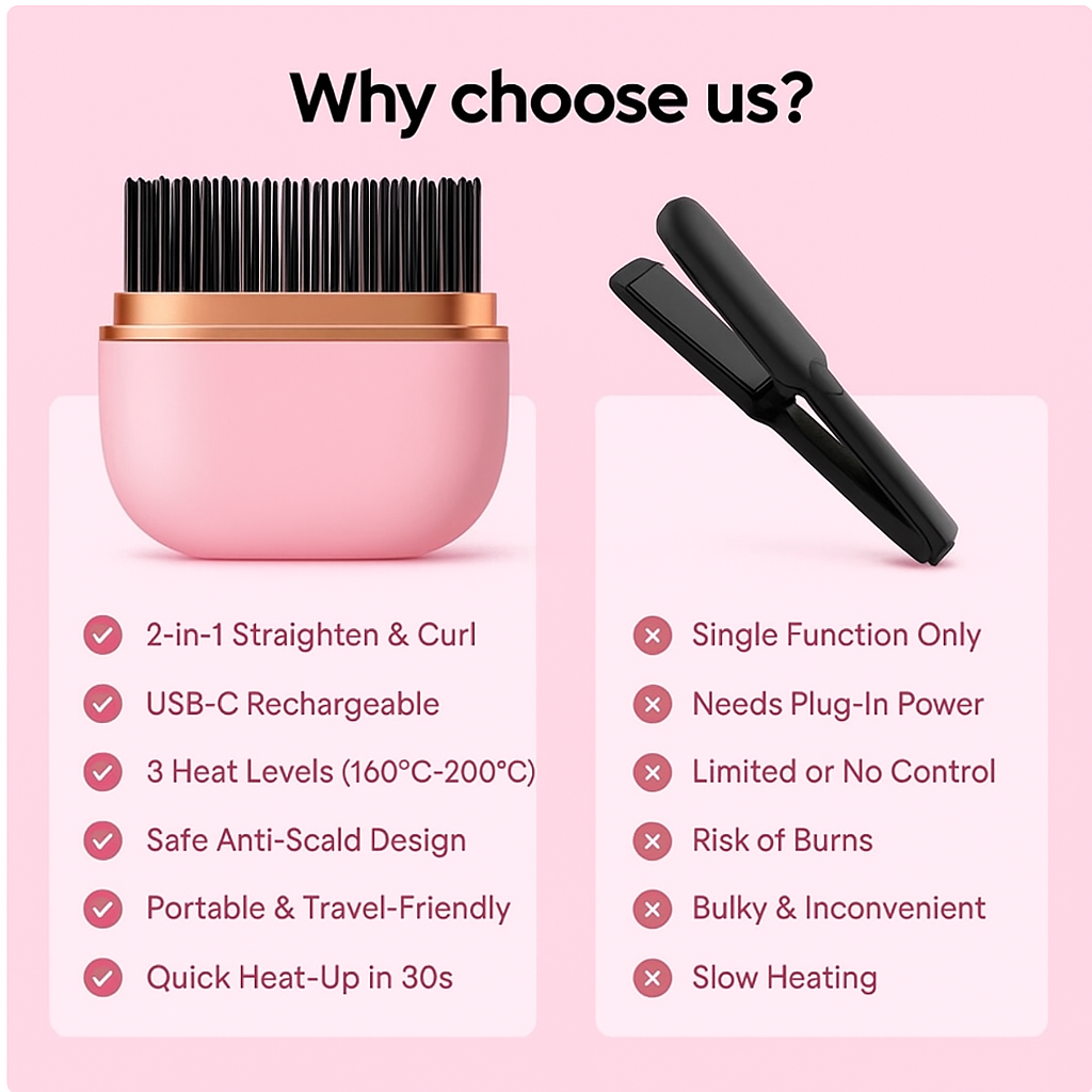 Hair straightening and curling product with USB-C charging feature on a pink background