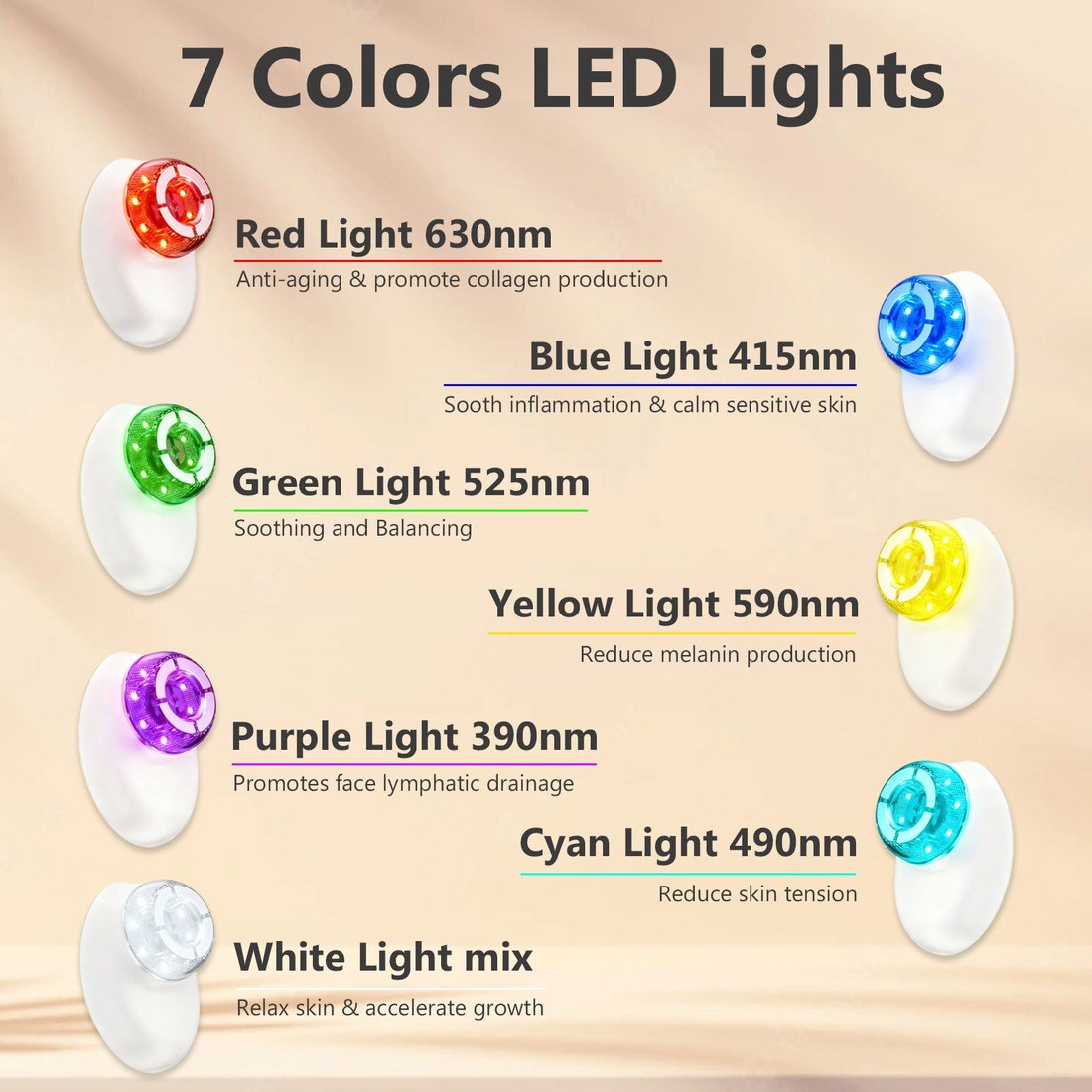 The seven LED colors and their wavelengths