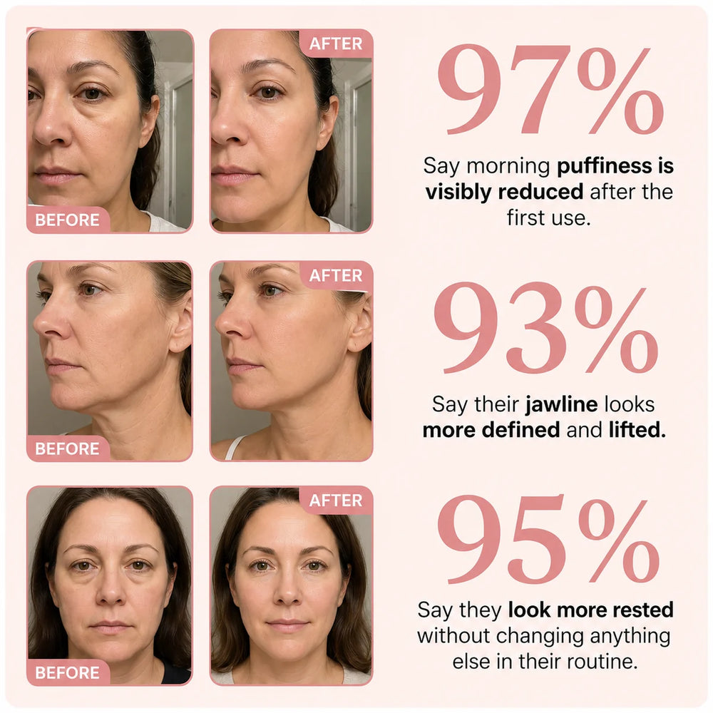 97% saw reduced puffiness, 93% a more defined jawline, 95% looked more rested